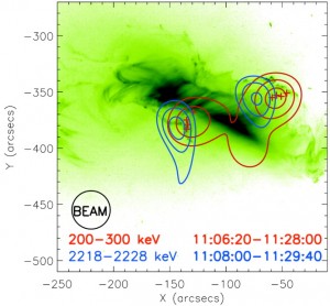 RHESSI observed compact ion-associated footpoints (blue) that are not in the same position as the electron-associated footpoints (red), contrary to expectation